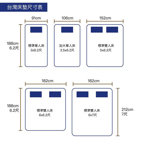 中床尺寸|床墊尺寸 